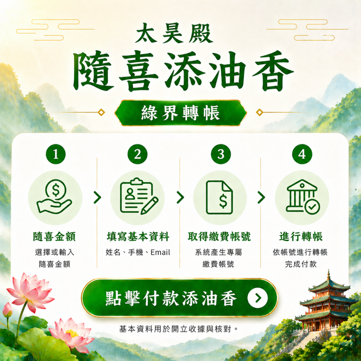 綠界轉帳添油香