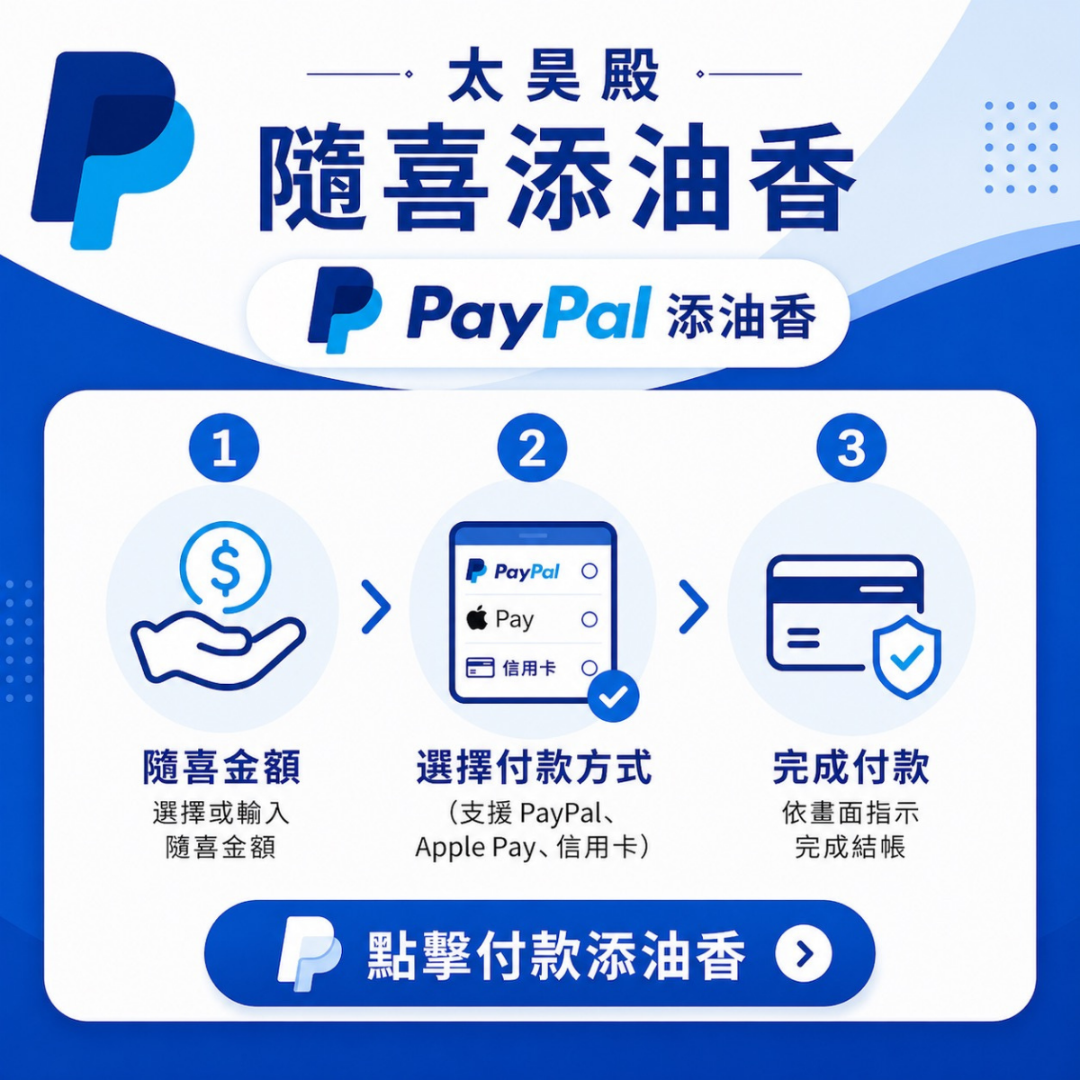 PayPal添油香