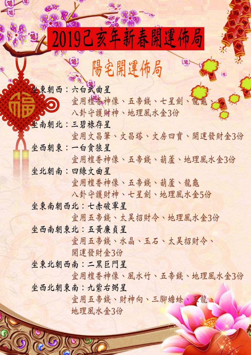 2019年新春開運佈局九宮飛星