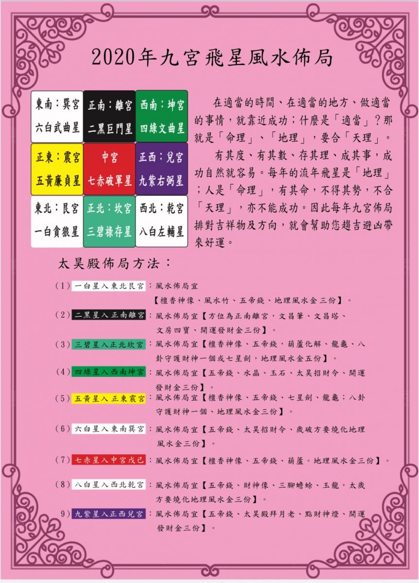 2020九宮飛星佈局