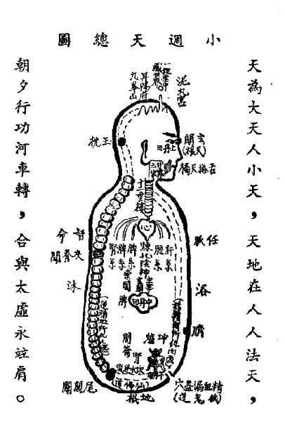 九節玄功小周天總圖