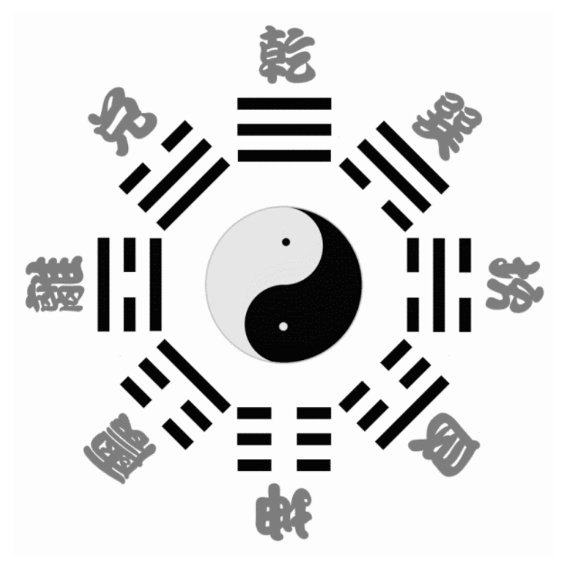 先天八卦圖